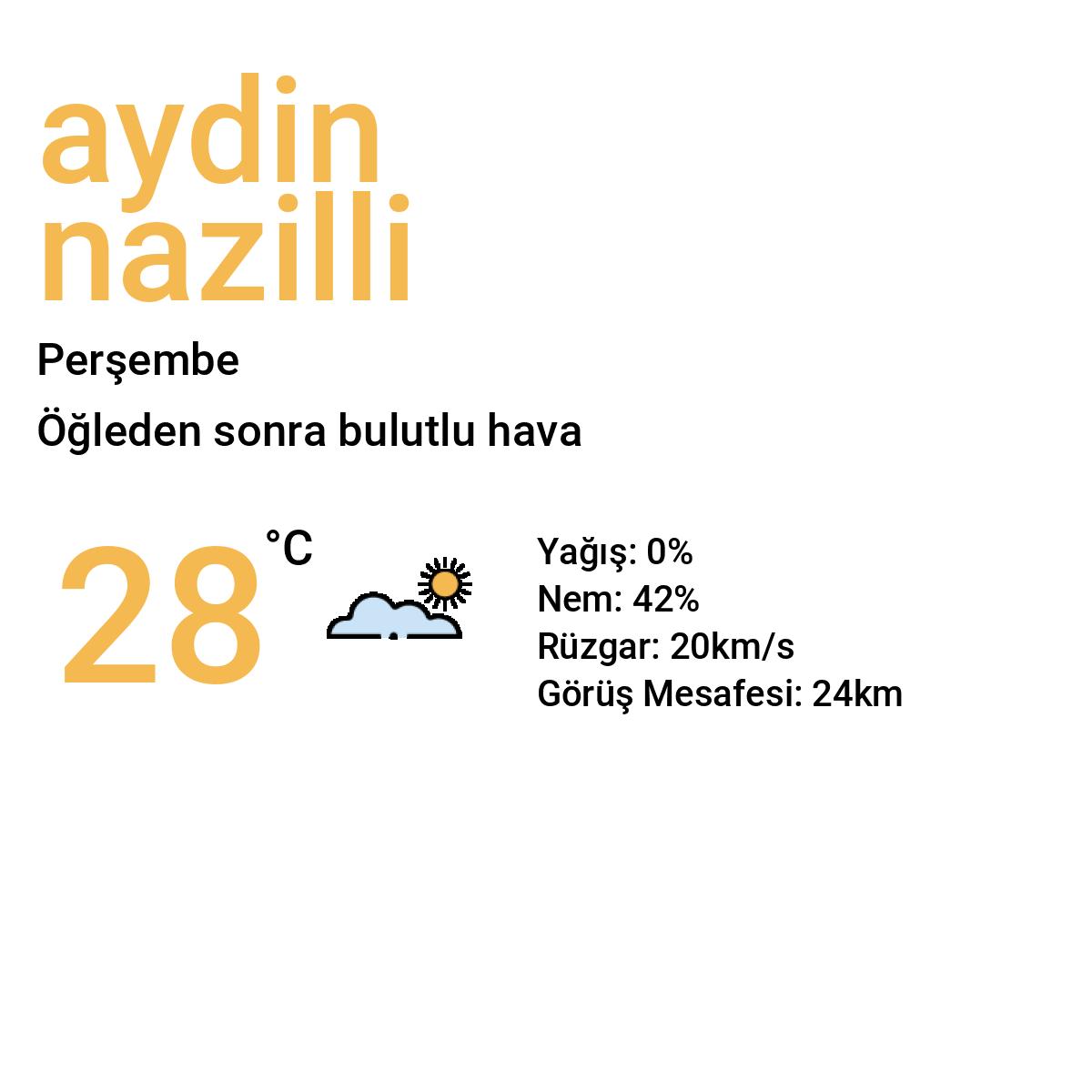 Aydın Nazilli Yarınki Hava Durumu Tahmini