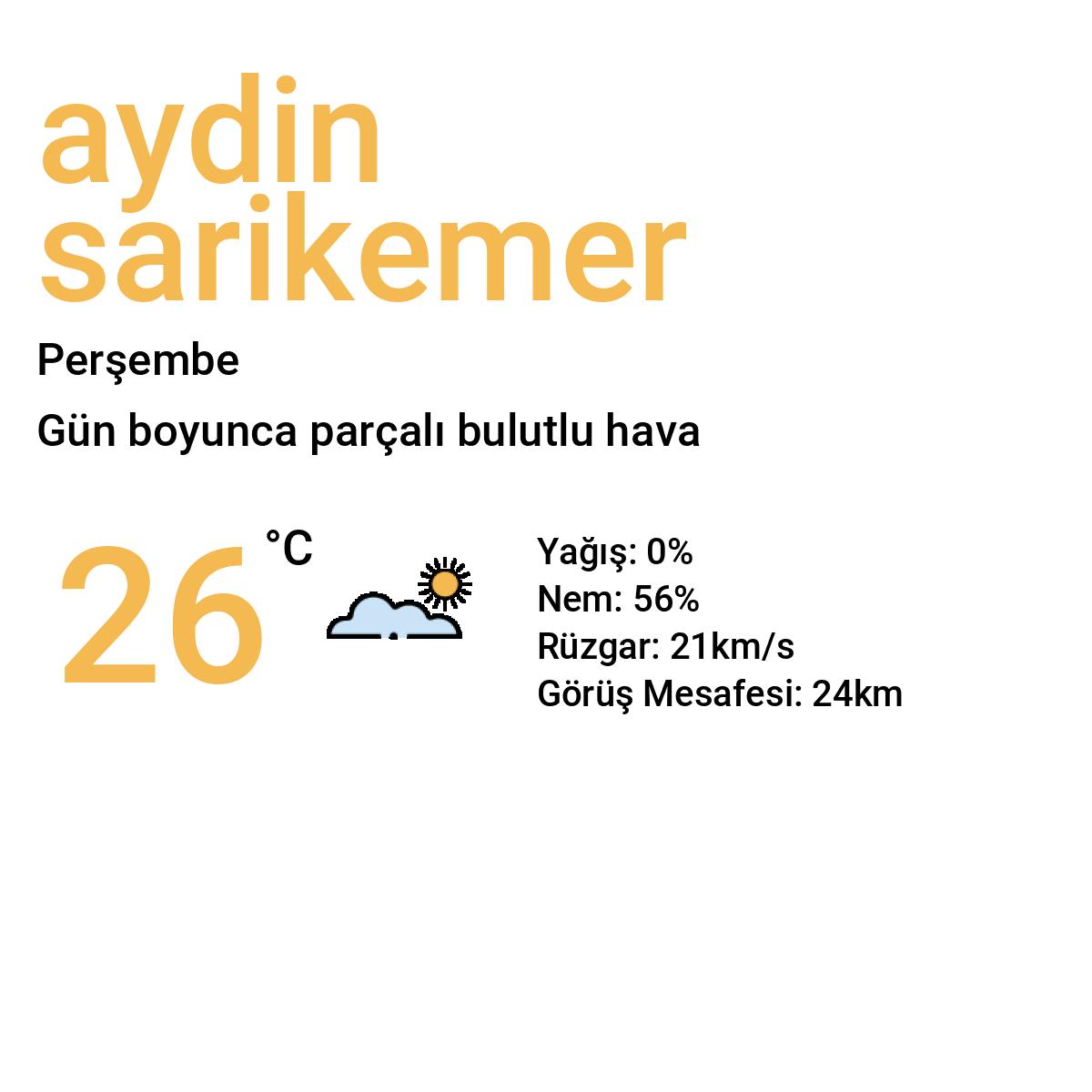 Aydın Sarıkemer Yarınki Hava Durumu Tahmini