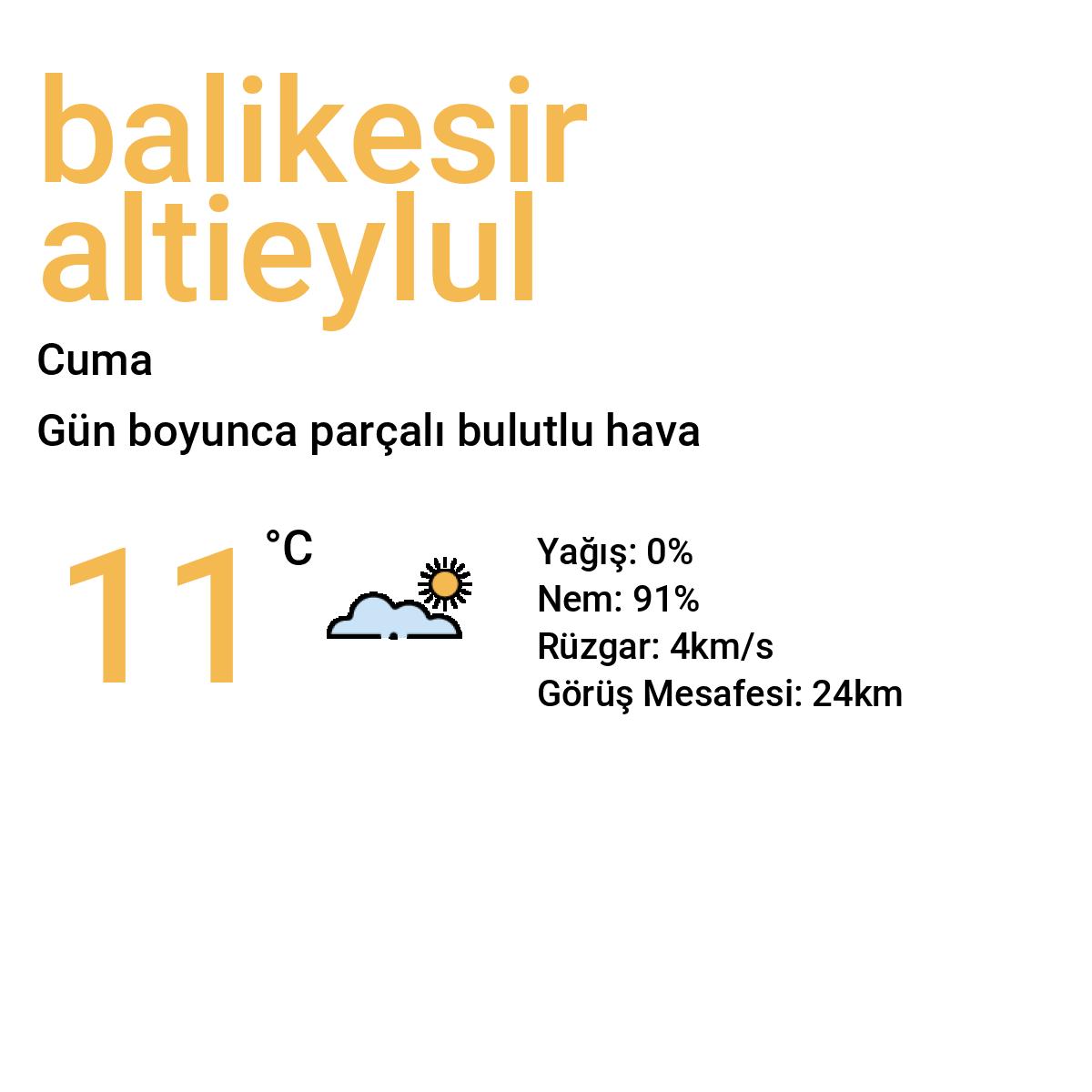 Balıkesir Altıeylül Yarınki Hava Durumu Tahmini