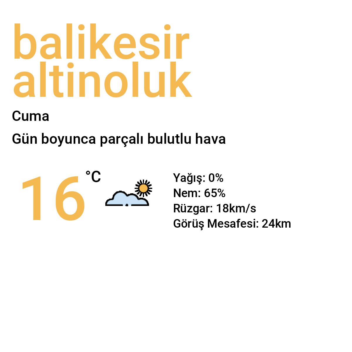 Balıkesir Altınoluk Yarınki Hava Durumu Tahmini