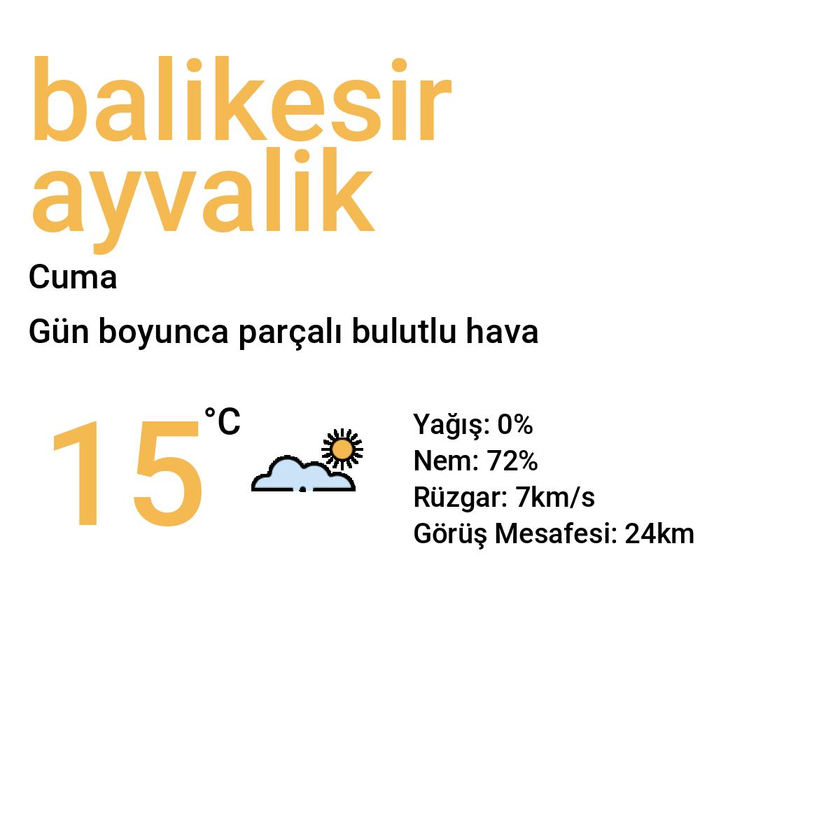 Balıkesir Ayvalık Yarınki Hava Durumu Tahmini