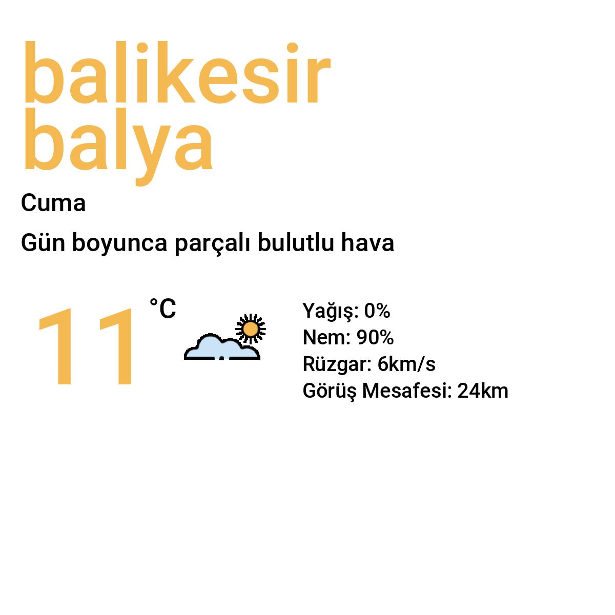 Balıkesir Balya Yarınki Hava Durumu Tahmini