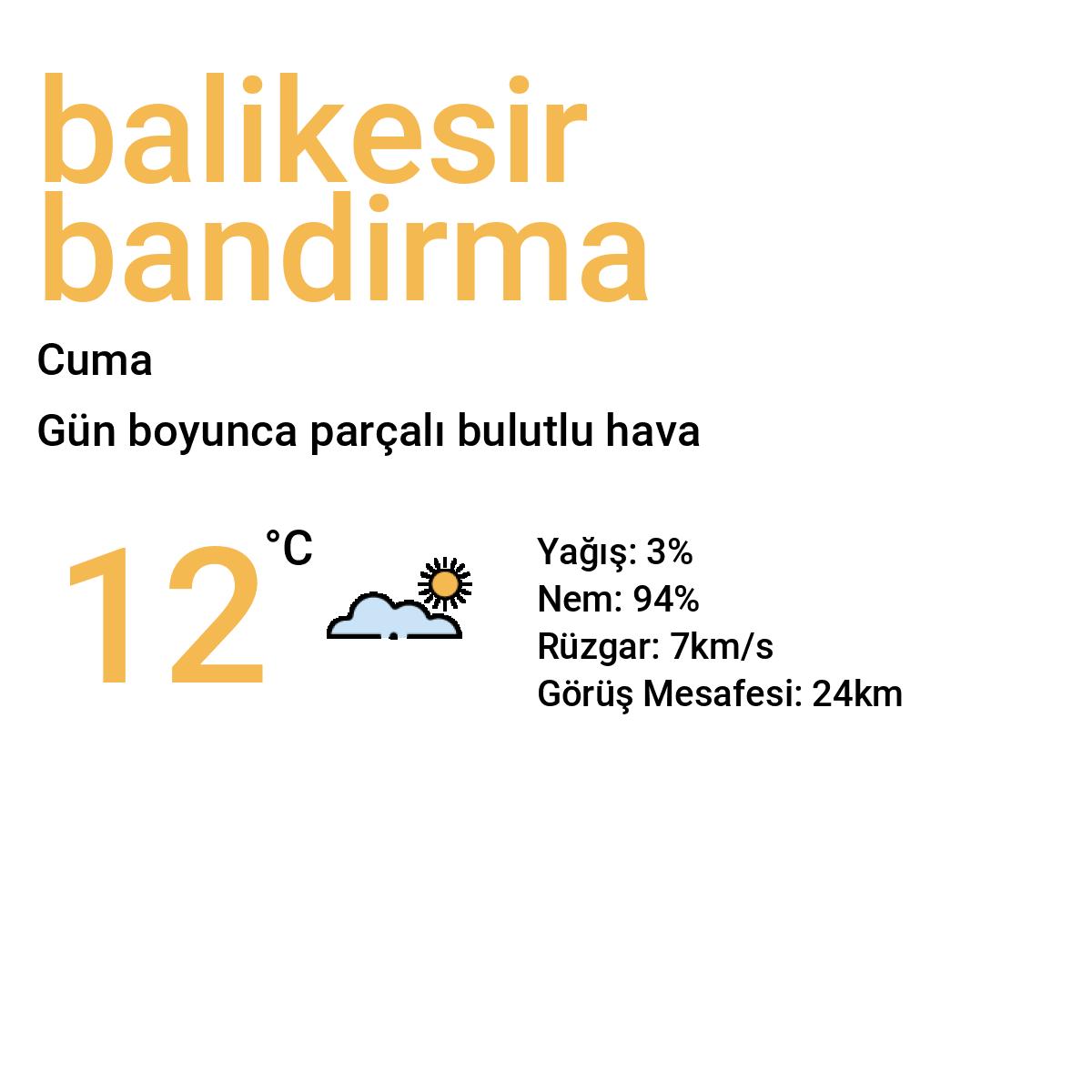 Balıkesir Bandırma Yarınki Hava Durumu Tahmini