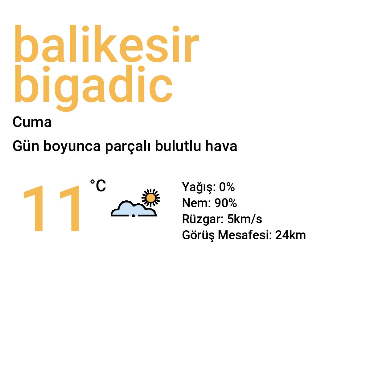 Balıkesir Bigadiç Yarınki Hava Durumu Tahmini