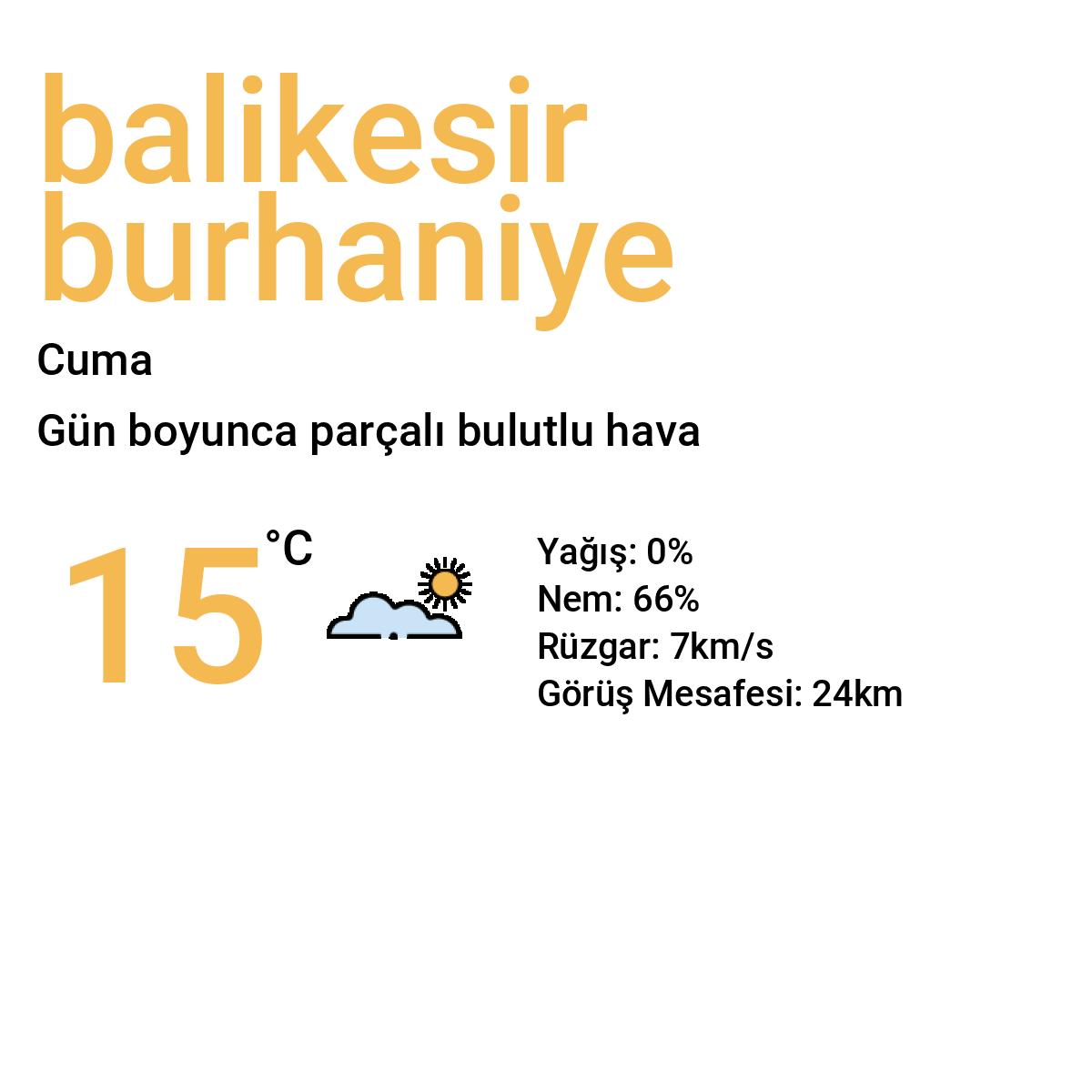 Balıkesir Burhaniye Yarınki Hava Durumu Tahmini