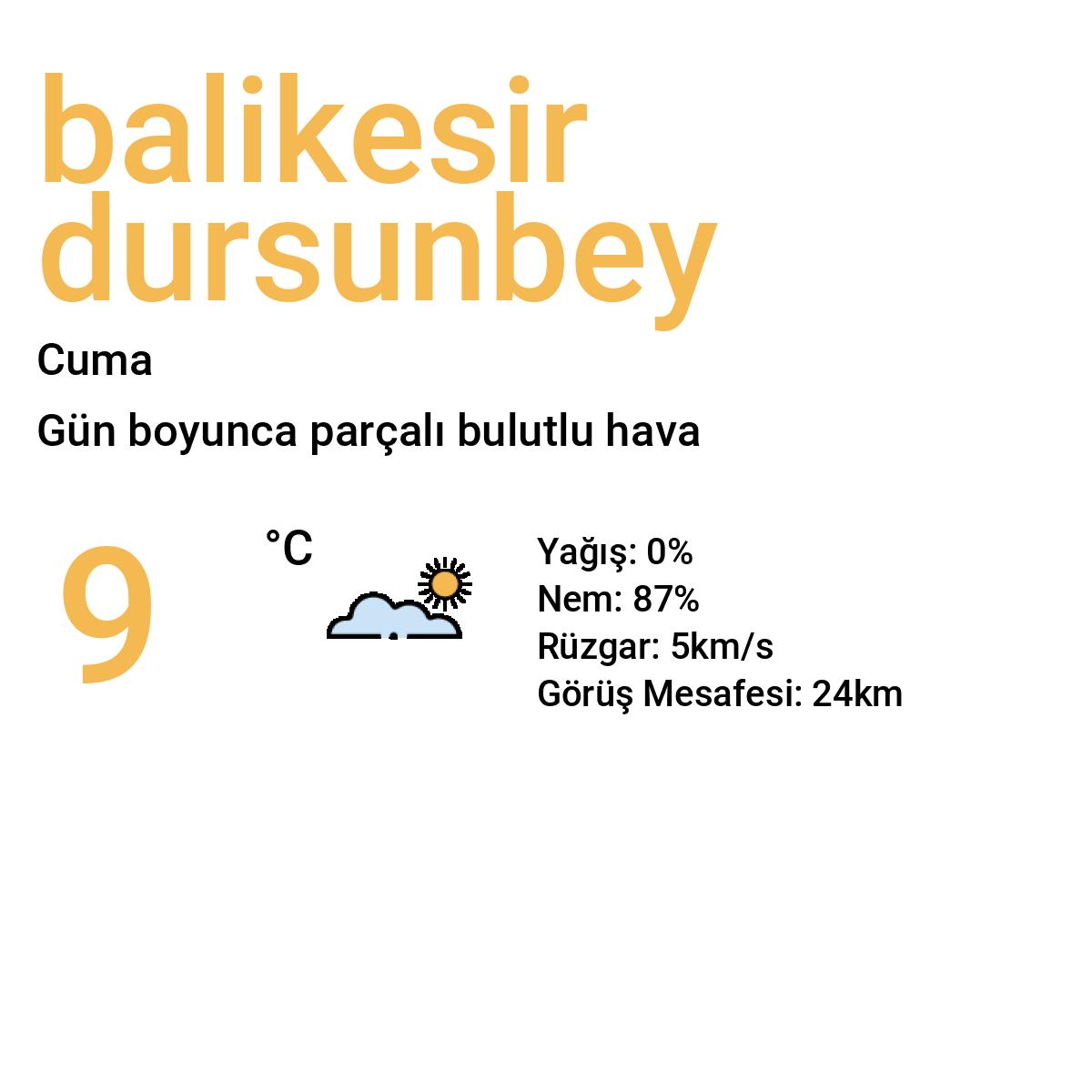 Balıkesir Dursunbey Yarınki Hava Durumu Tahmini
