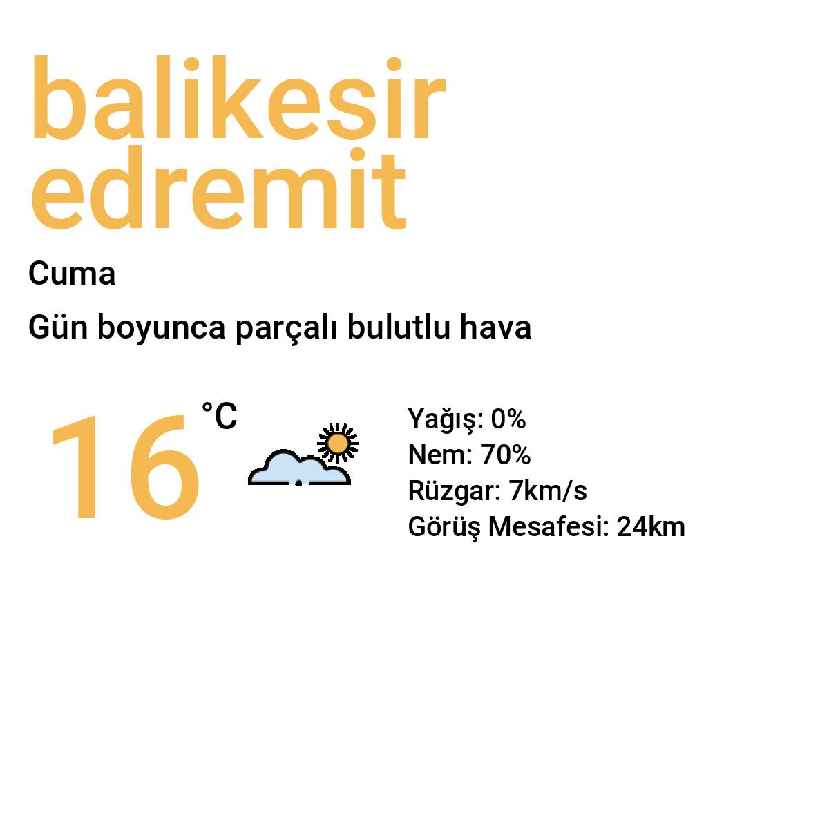 Balıkesir Edremit Yarınki Hava Durumu Tahmini