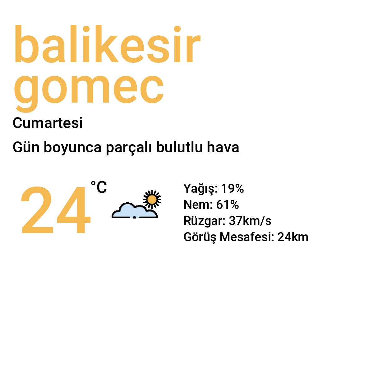 Balıkesir Gömeç Yarınki Hava Durumu Tahmini
