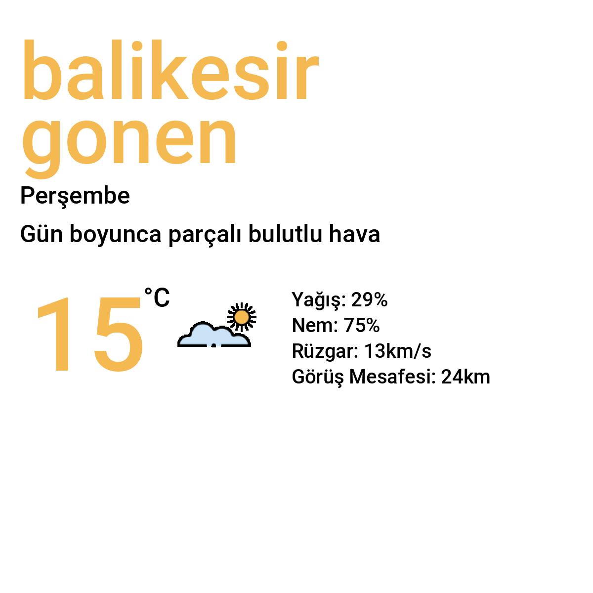 Balıkesir Gönen Yarınki Hava Durumu Tahmini