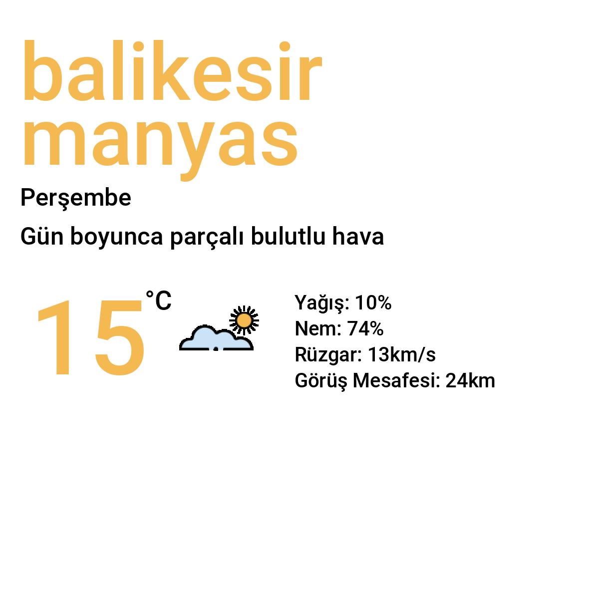 Balıkesir Manyas Yarınki Hava Durumu Tahmini