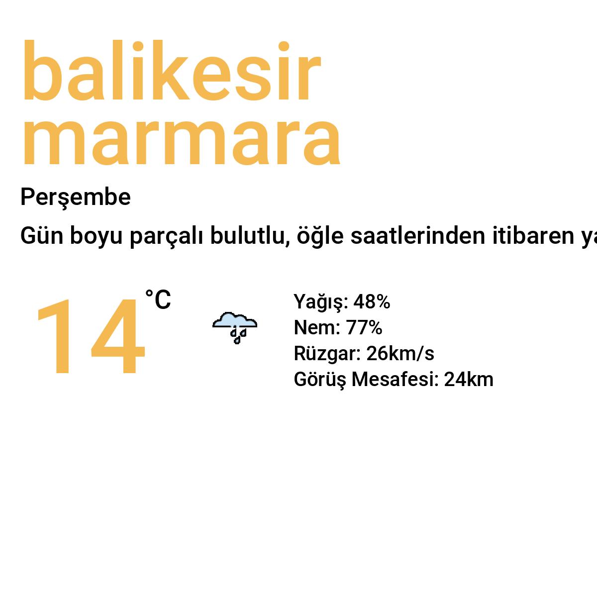Balıkesir Marmara Yarınki Hava Durumu Tahmini