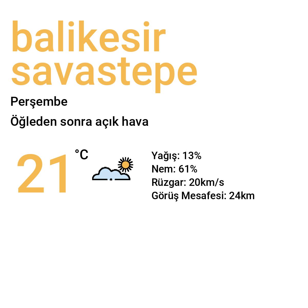 Balıkesir Savaştepe Yarınki Hava Durumu Tahmini