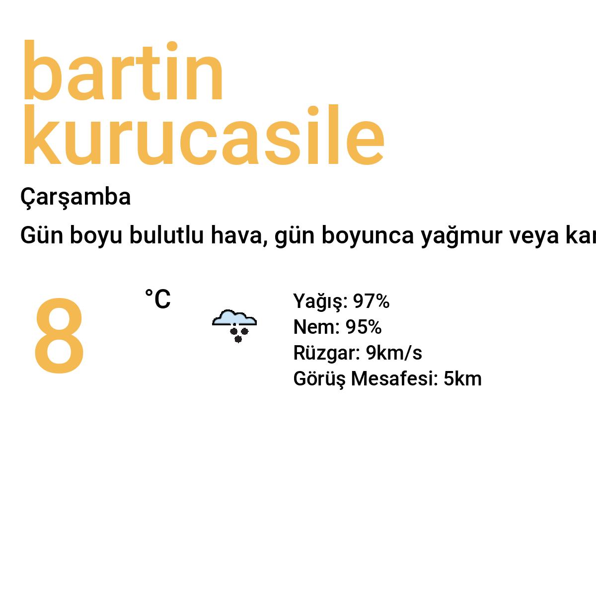 Bartın Kurucaşile Yarınki Hava Durumu Tahmini