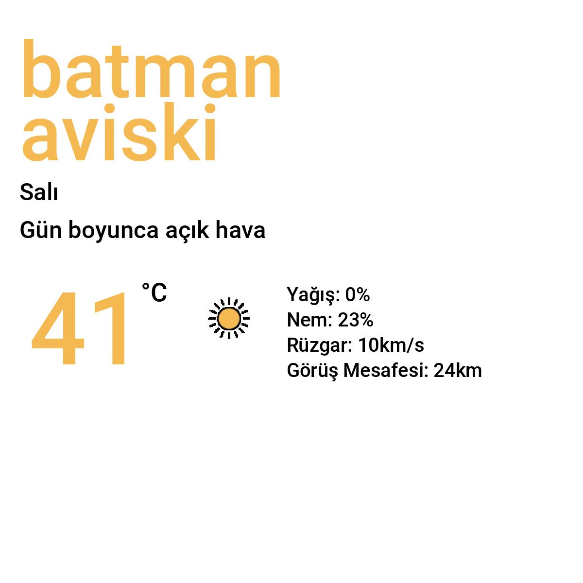 Batman Aviski Yarınki Hava Durumu Tahmini