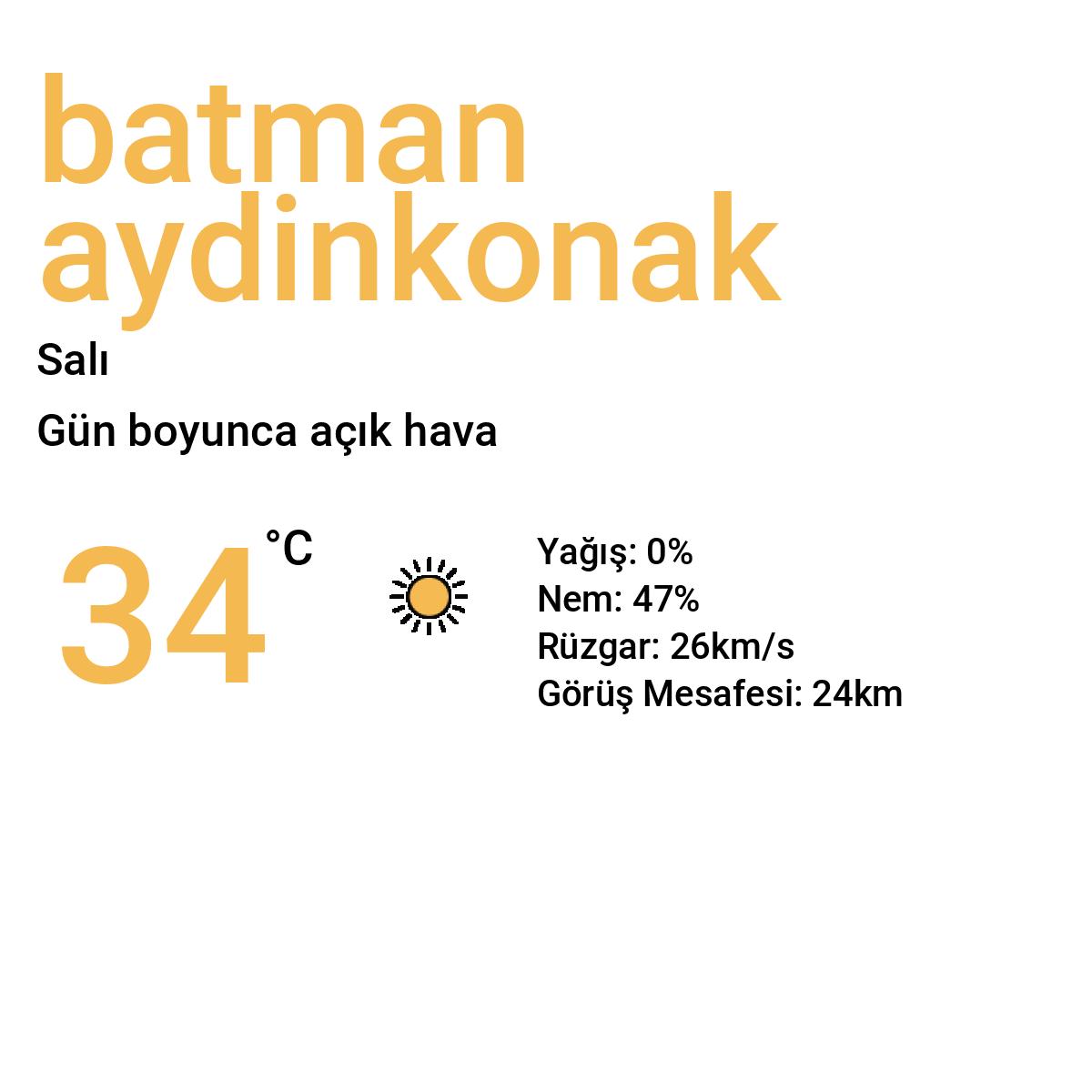 Batman Aydınkonak Yarınki Hava Durumu Tahmini