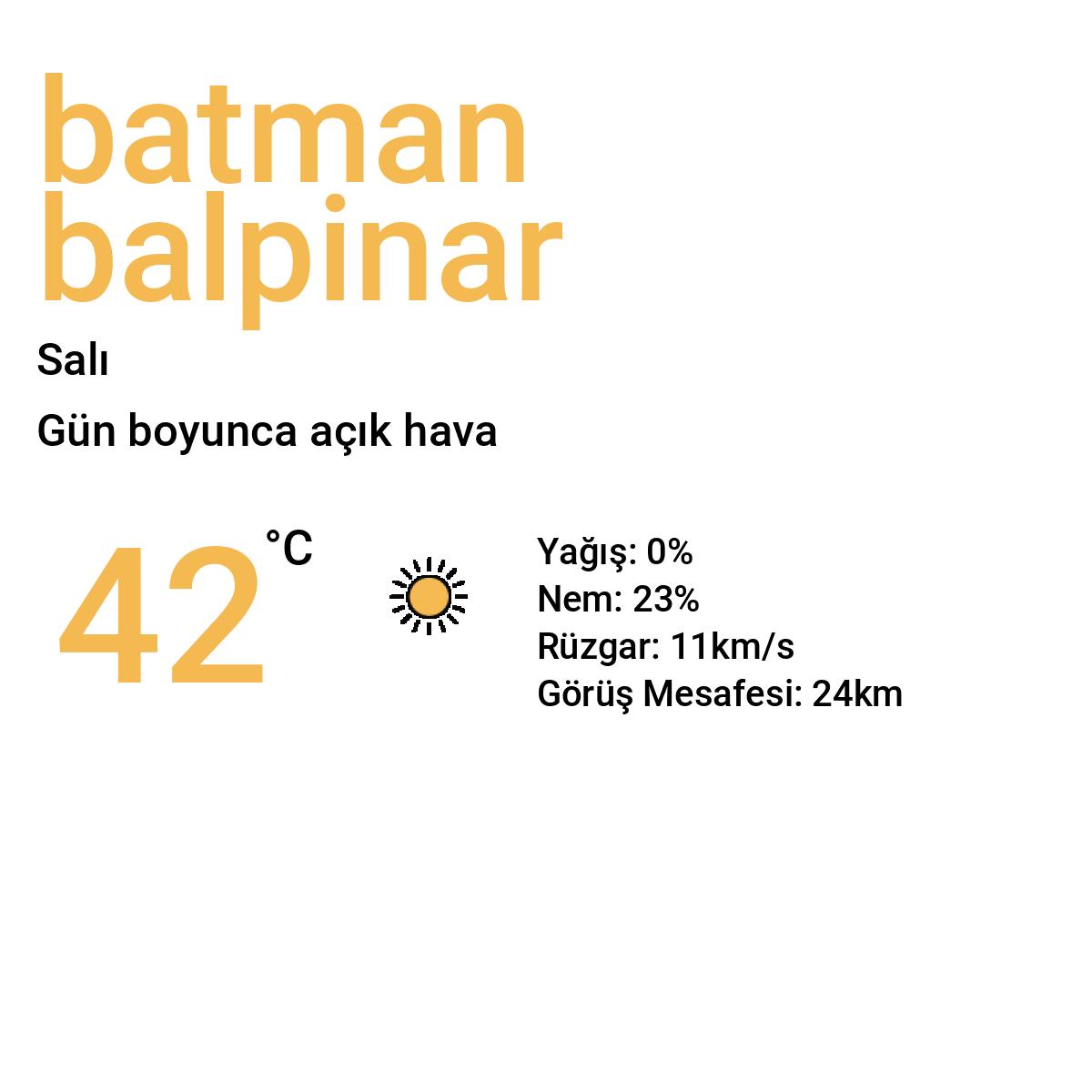 Batman Balpınar Yarınki Hava Durumu Tahmini