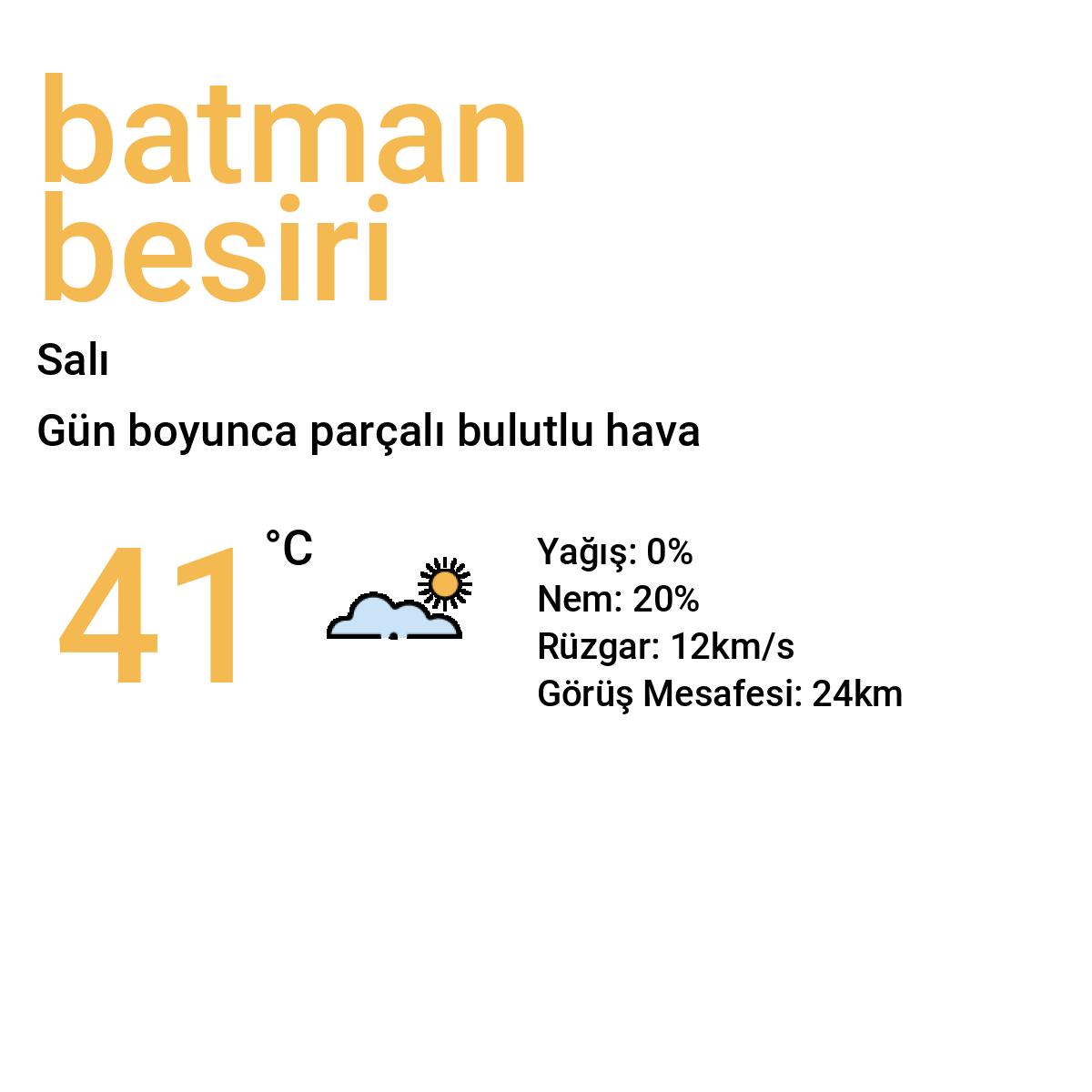 Batman Beşiri Yarınki Hava Durumu Tahmini