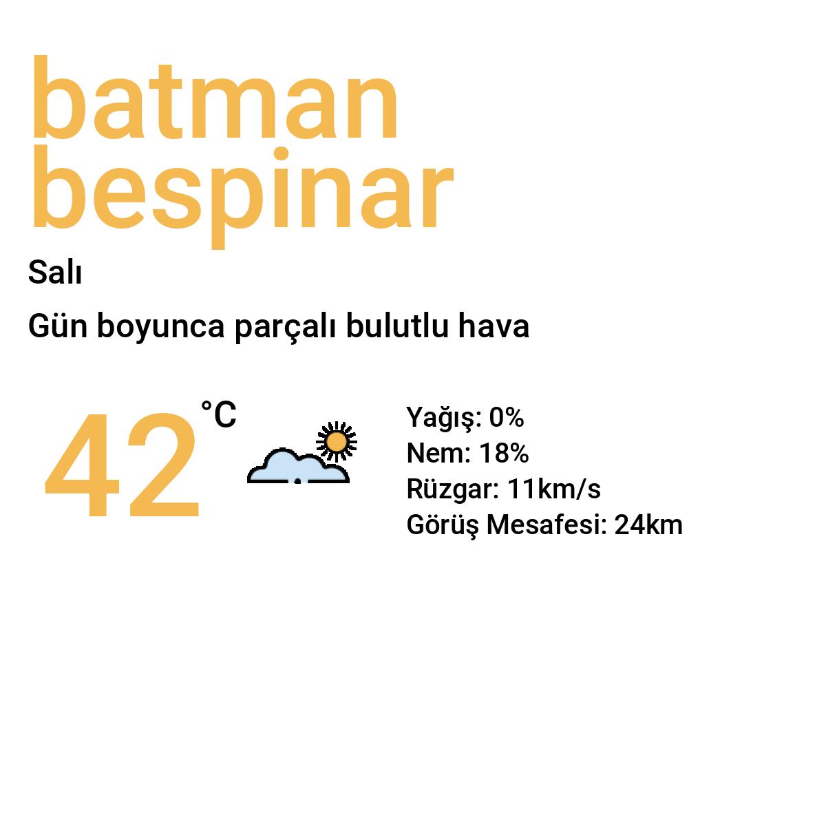 Batman Beşpınar Yarınki Hava Durumu Tahmini