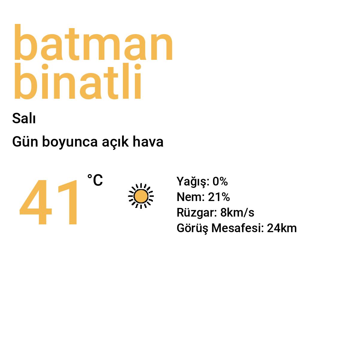Batman Binatlı Yarınki Hava Durumu Tahmini