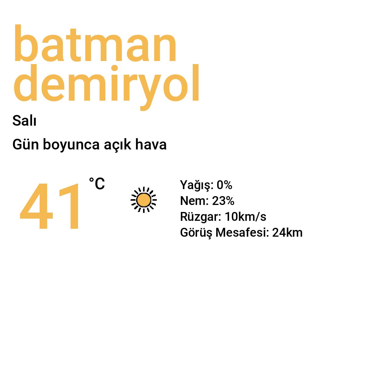 Batman Demiryol Yarınki Hava Durumu Tahmini