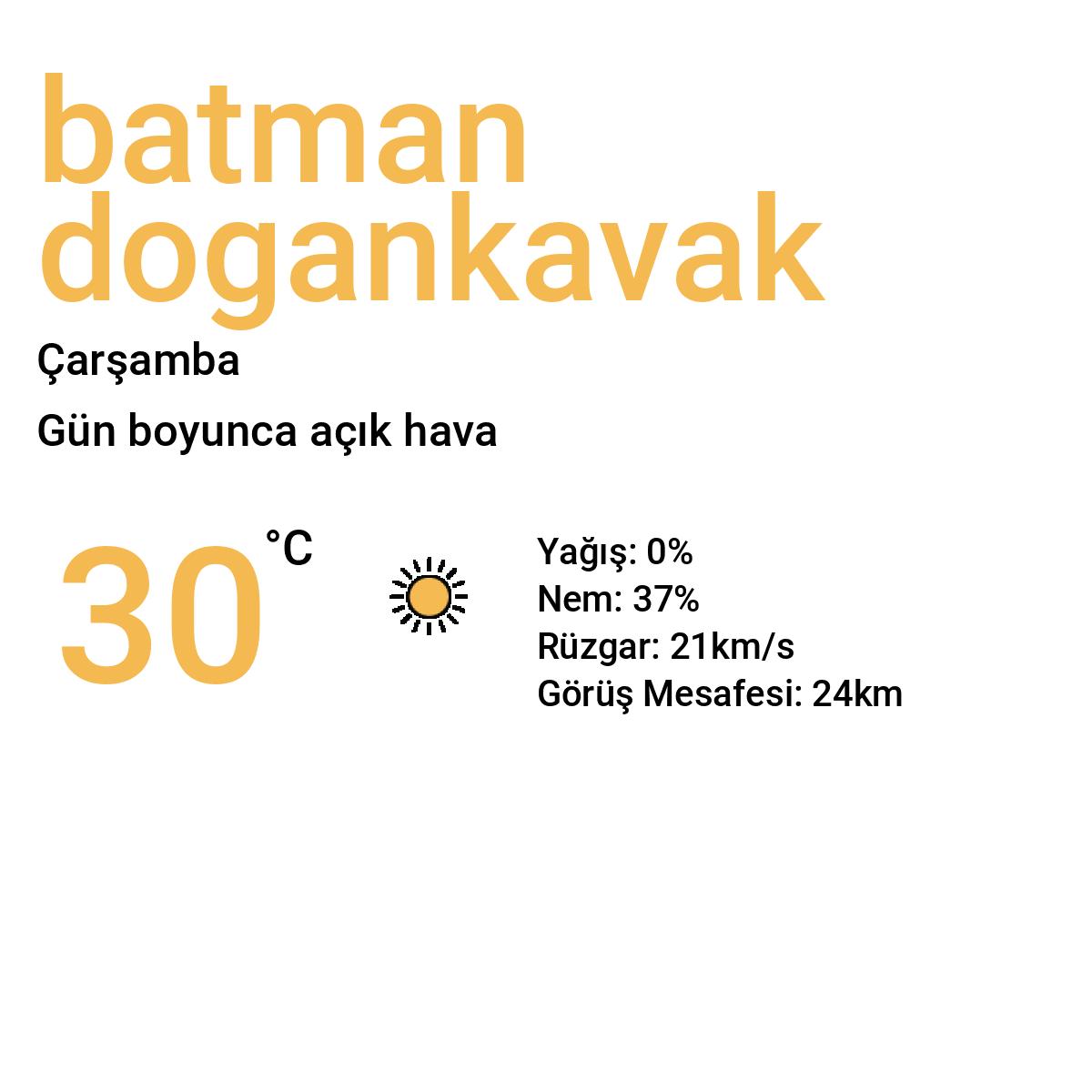 Batman Doğankavak Yarınki Hava Durumu Tahmini