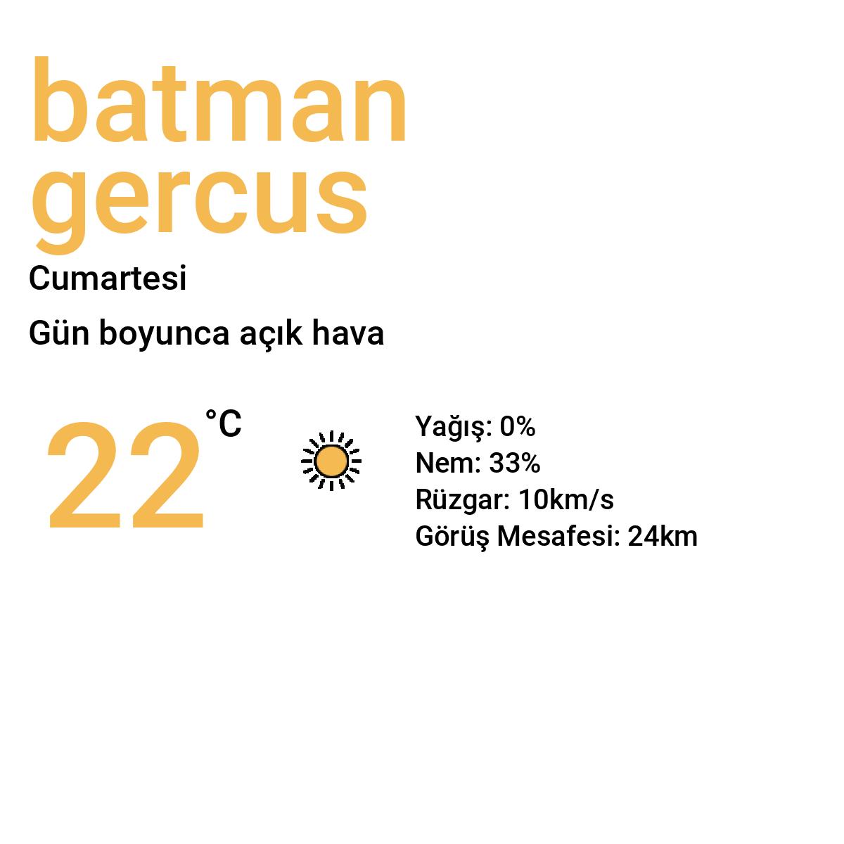Batman Gercüş Yarınki Hava Durumu Tahmini
