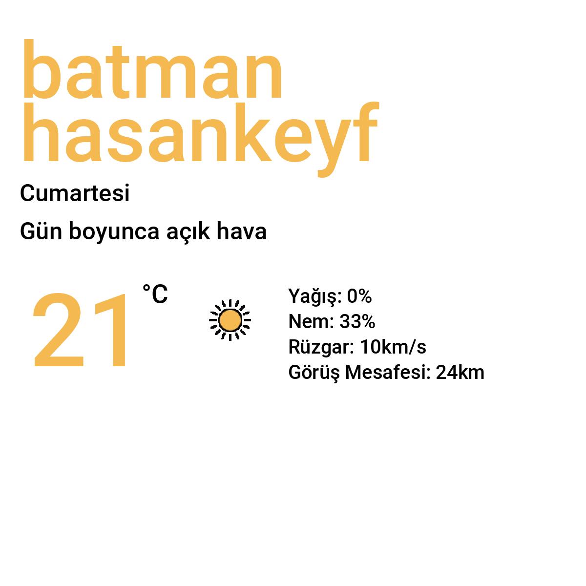 Batman Hasankeyf Yarınki Hava Durumu Tahmini