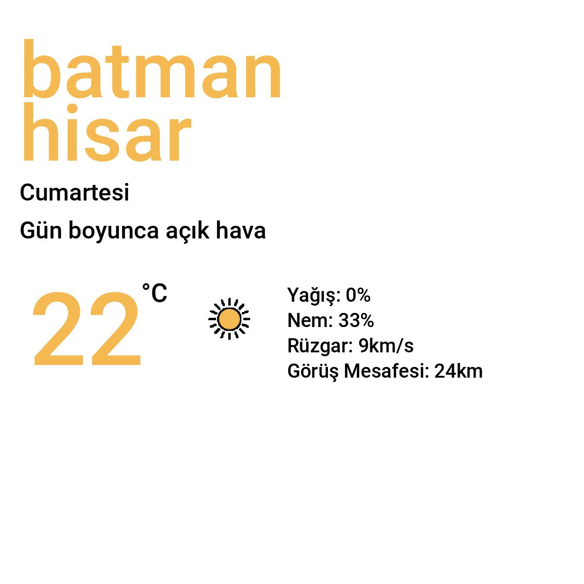 Batman Hisar Yarınki Hava Durumu Tahmini