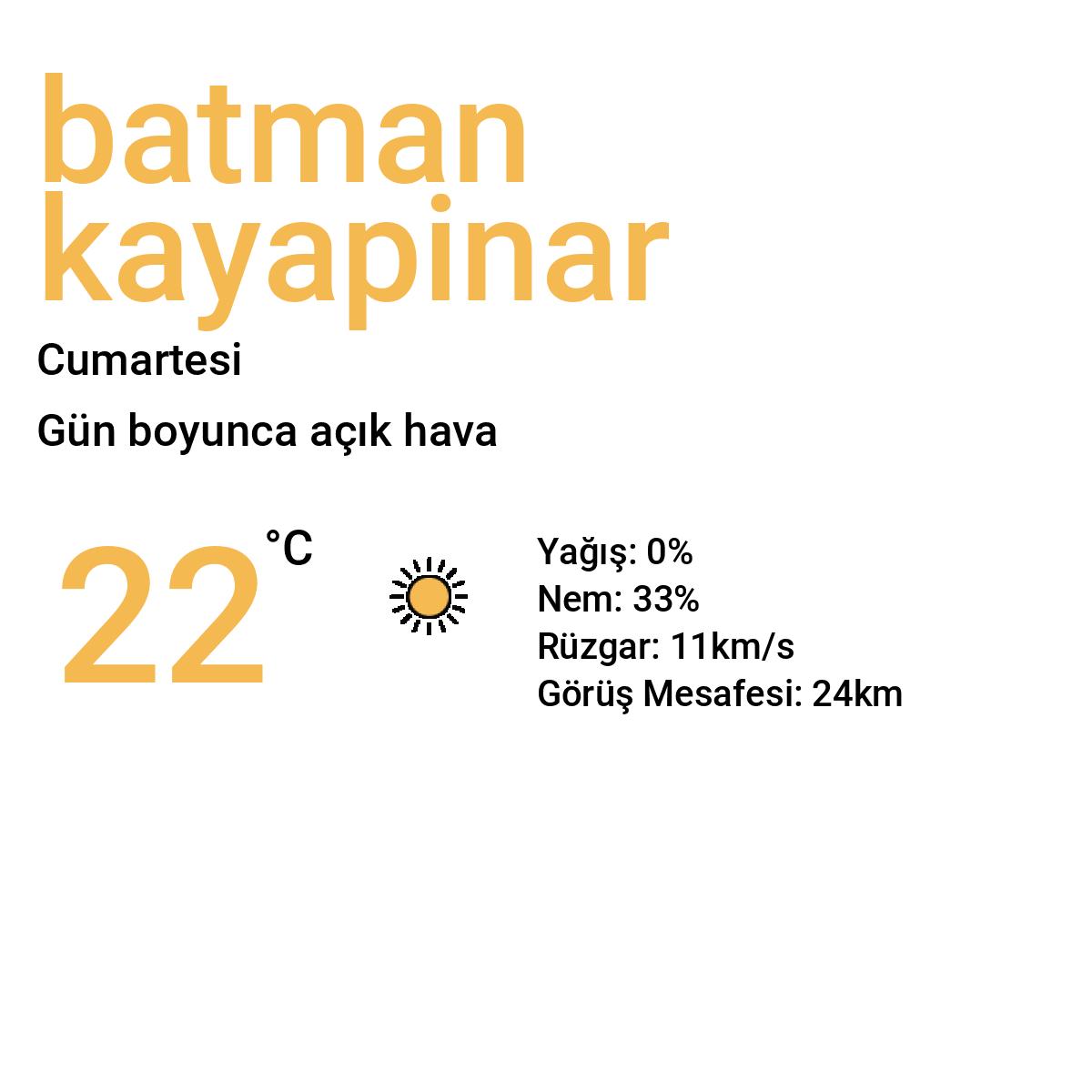 Batman Kayapınar Yarınki Hava Durumu Tahmini
