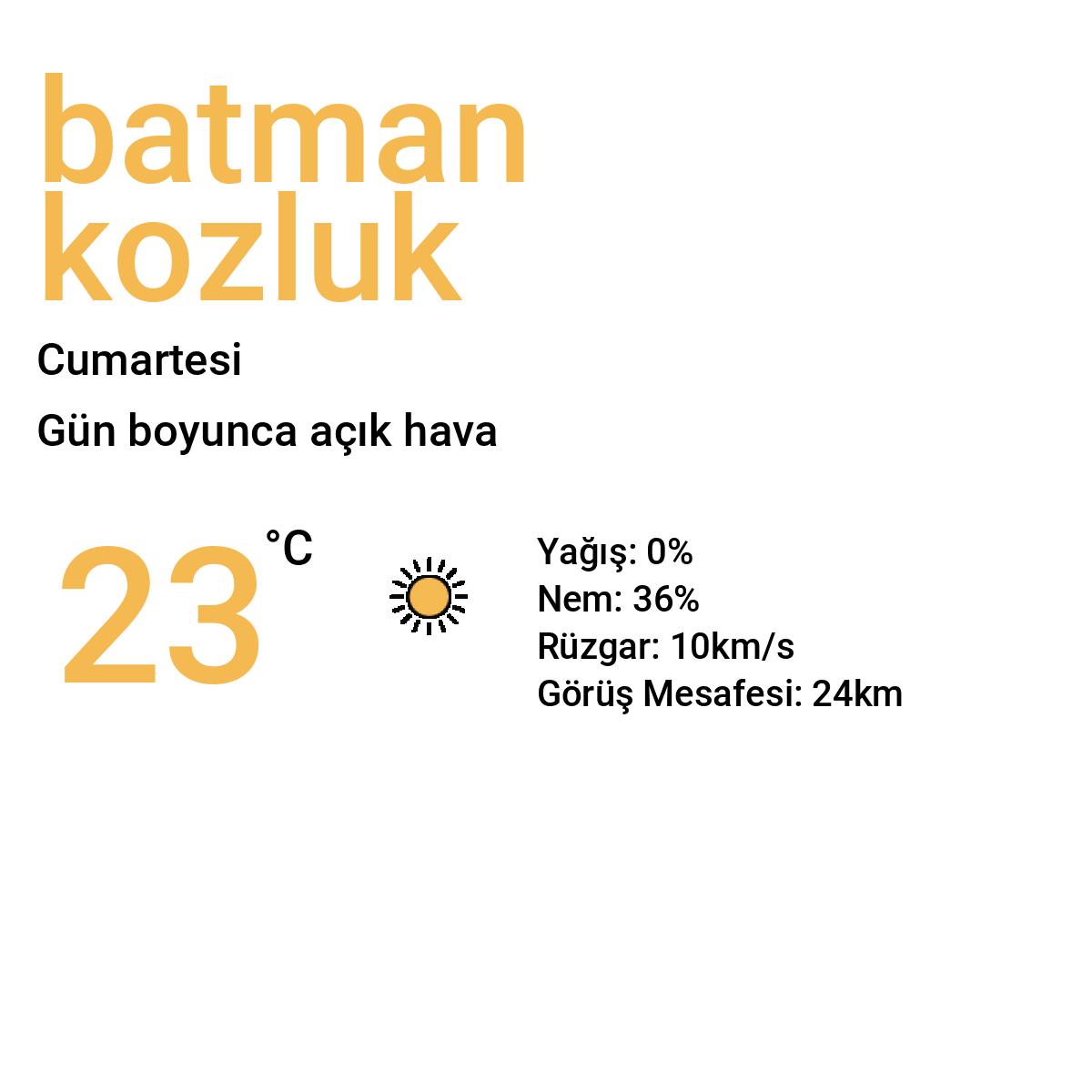 Batman Kozluk Yarınki Hava Durumu Tahmini