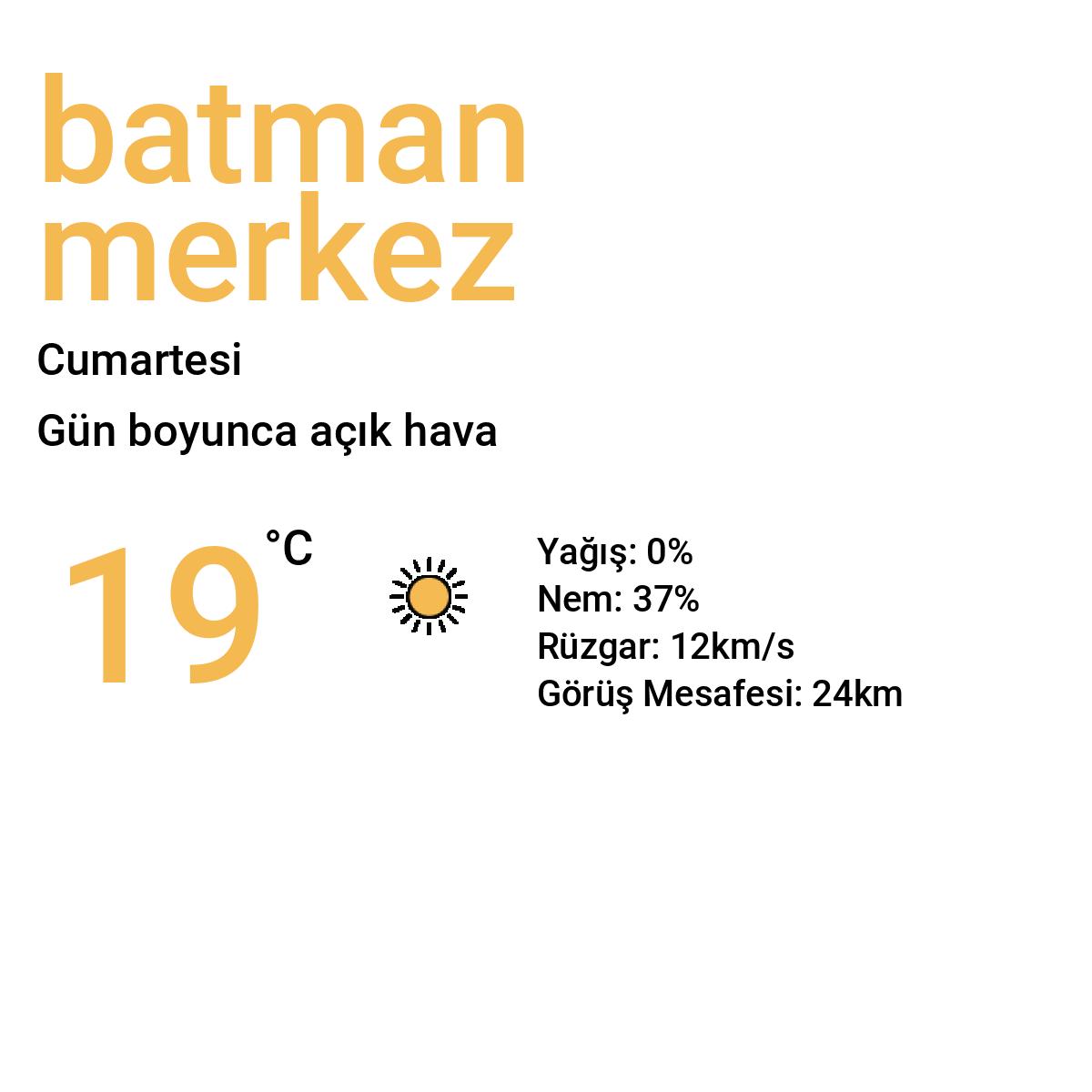 Batman Merkez Yarınki Hava Durumu Tahmini