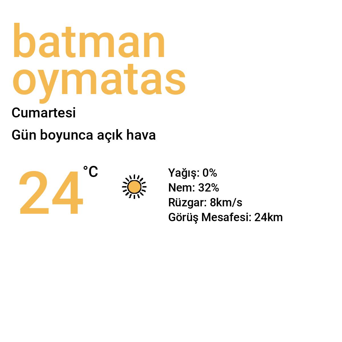 Batman Oymataş Yarınki Hava Durumu Tahmini