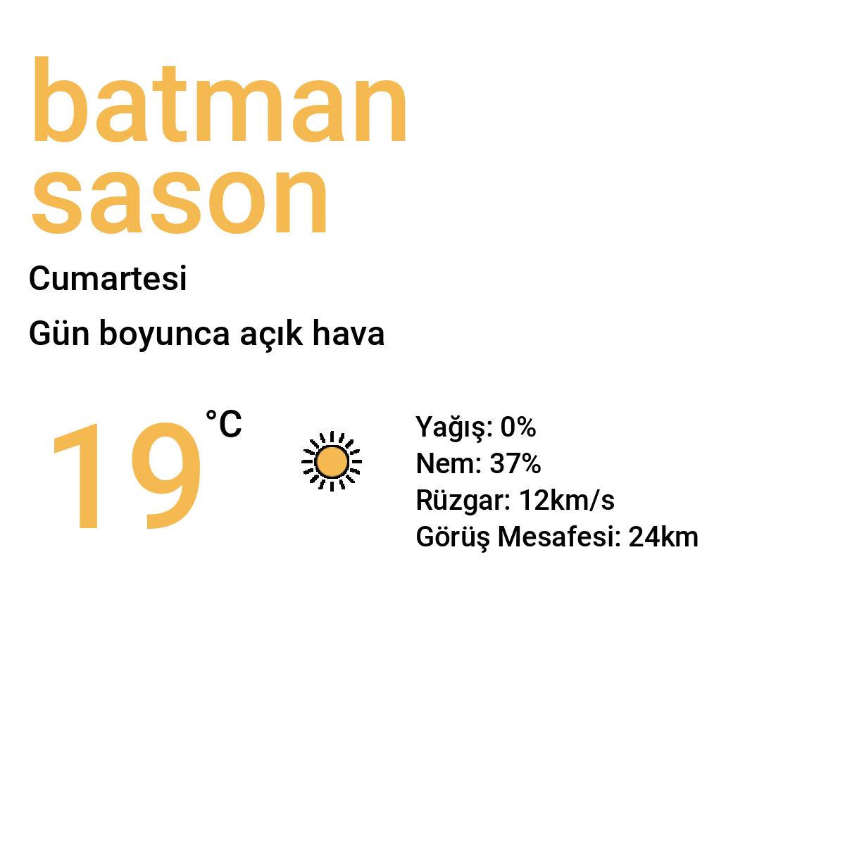 Batman Sason Yarınki Hava Durumu Tahmini