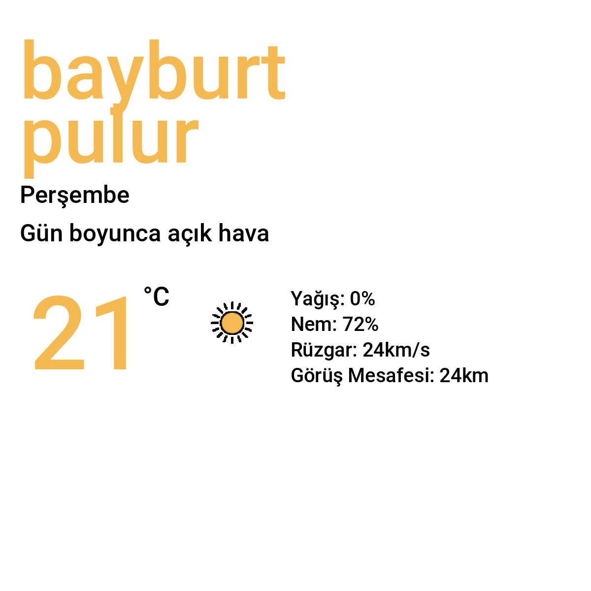 Bayburt Pulur Yarınki Hava Durumu Tahmini