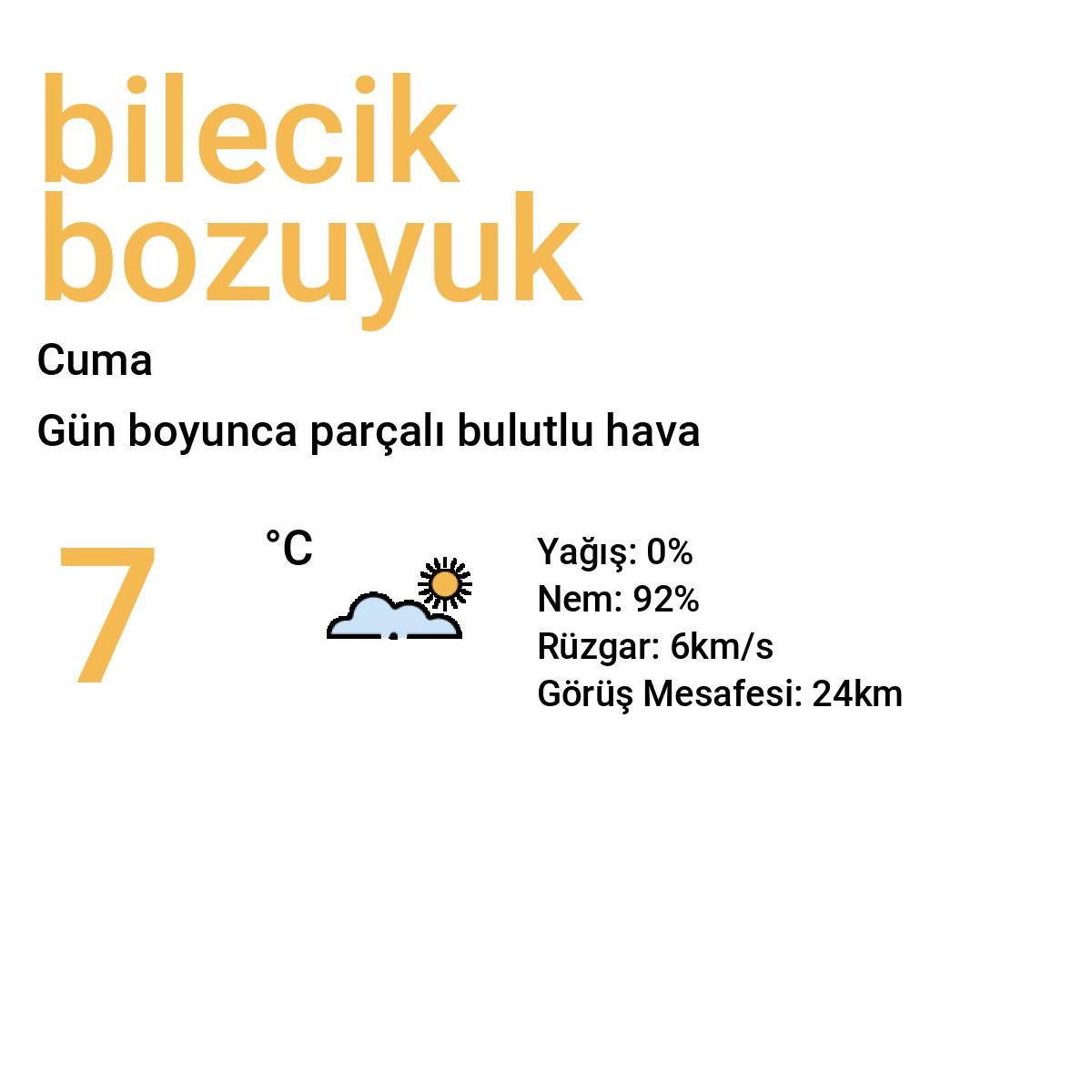 Bilecik Bozüyük Yarınki Hava Durumu Tahmini