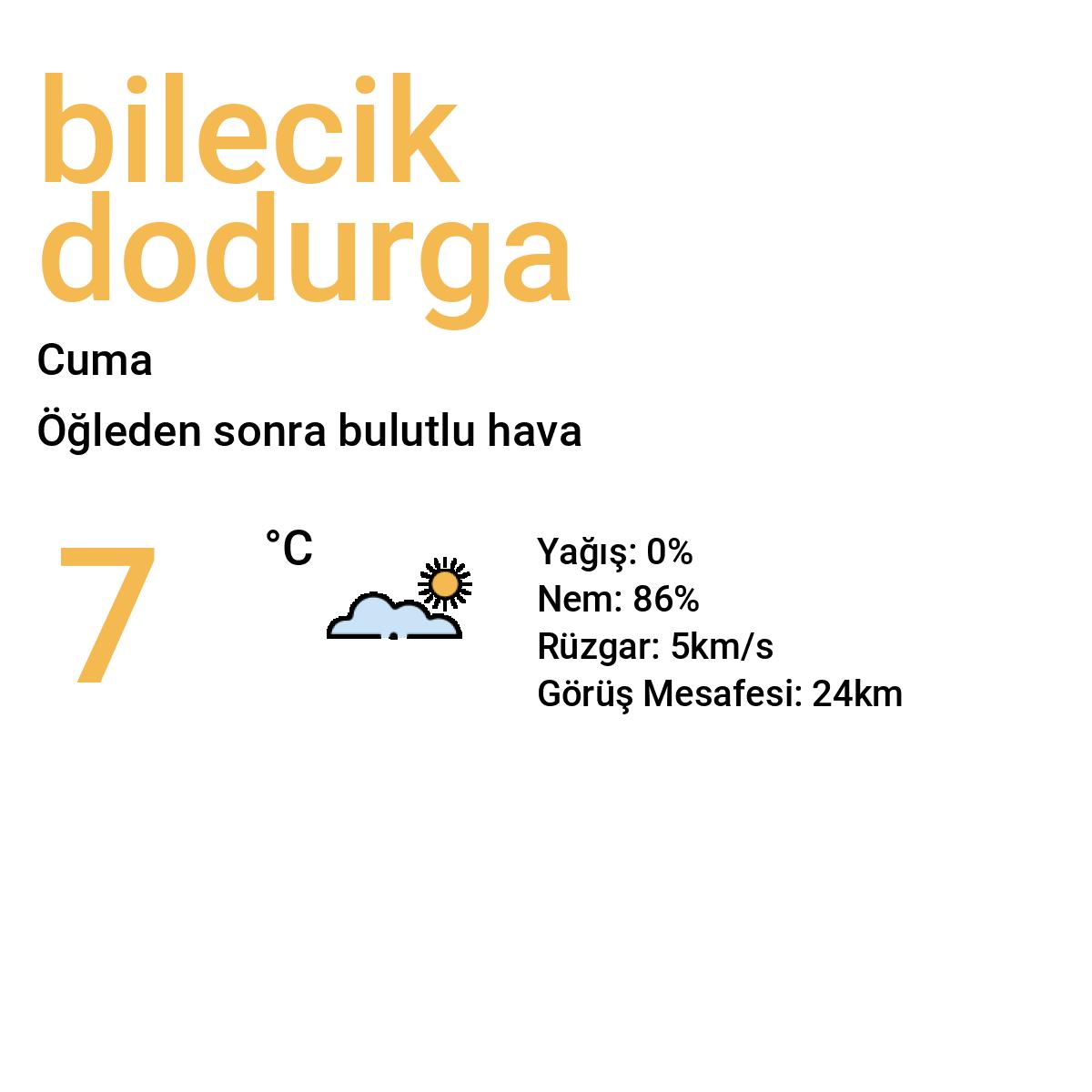 Bilecik Dodurga Yarınki Hava Durumu Tahmini