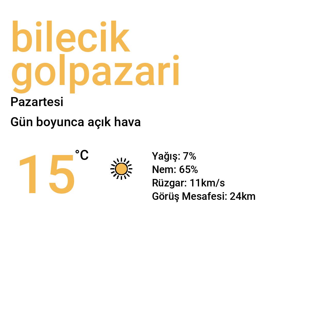 Bilecik Gölpazarı Yarınki Hava Durumu Tahmini