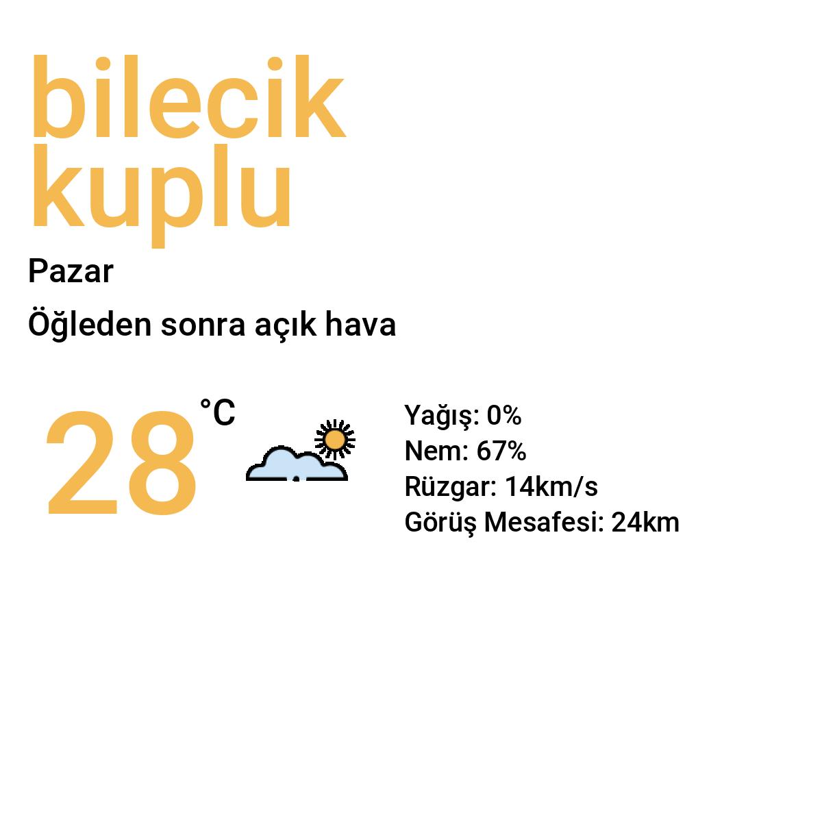 Bilecik Küplü Yarınki Hava Durumu Tahmini