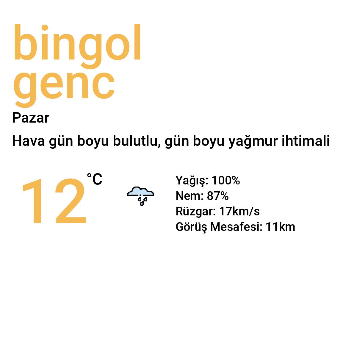 Bingöl Genç Yarınki Hava Durumu Tahmini