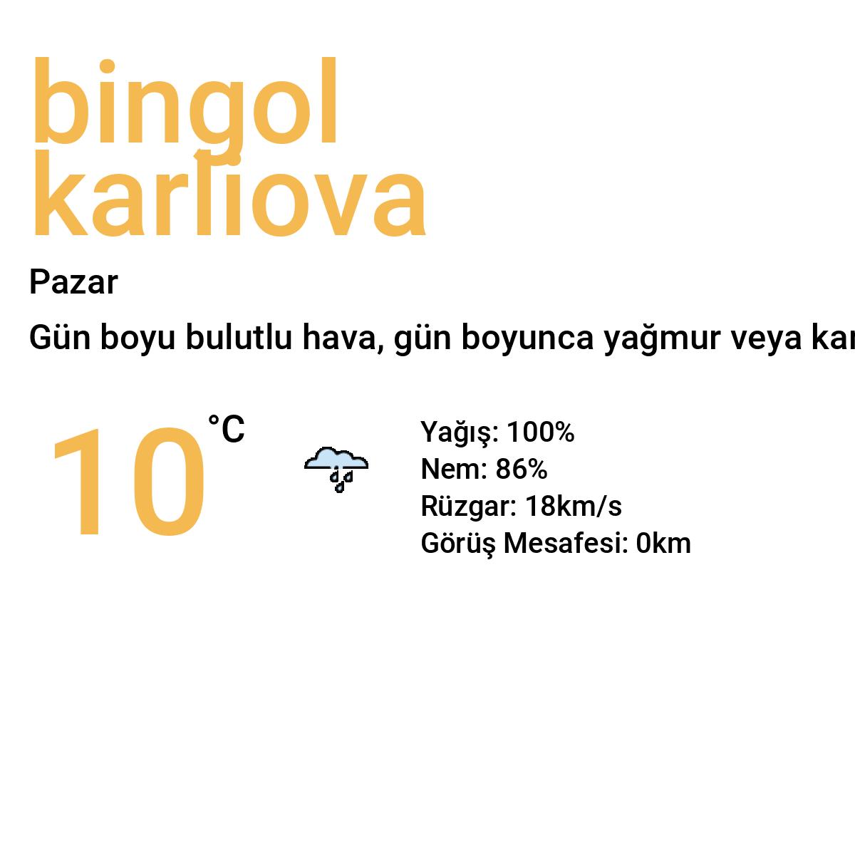 Bingöl Karlıova Yarınki Hava Durumu Tahmini
