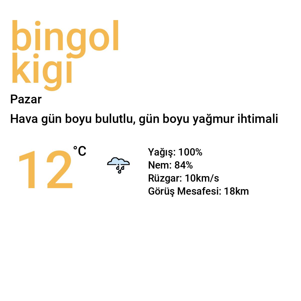 Bingöl Kiğı Yarınki Hava Durumu Tahmini
