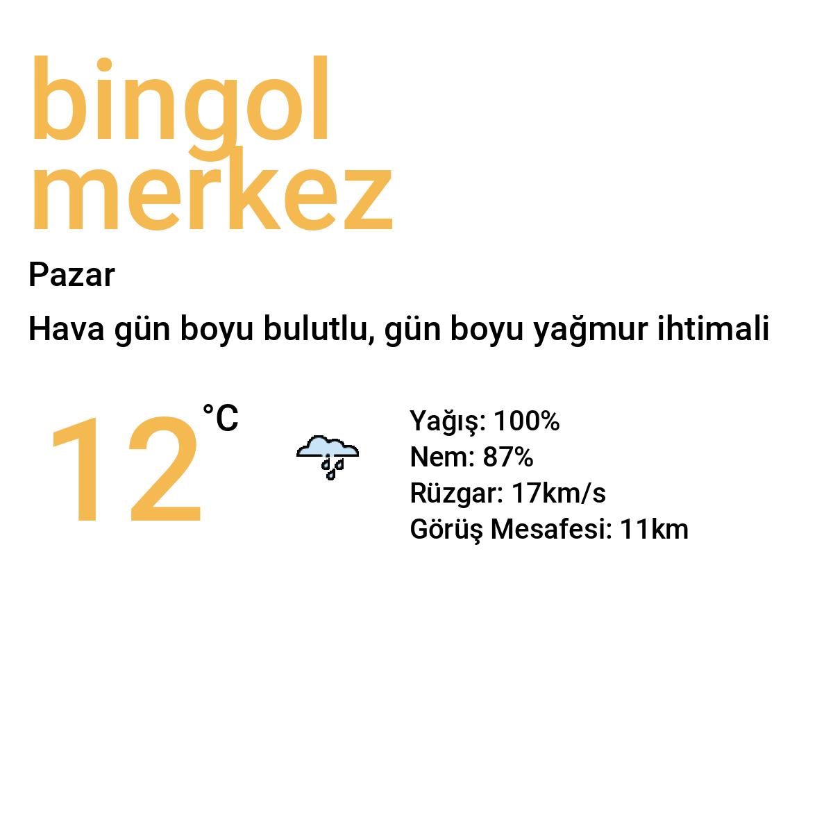 Bingöl Merkez Yarınki Hava Durumu Tahmini