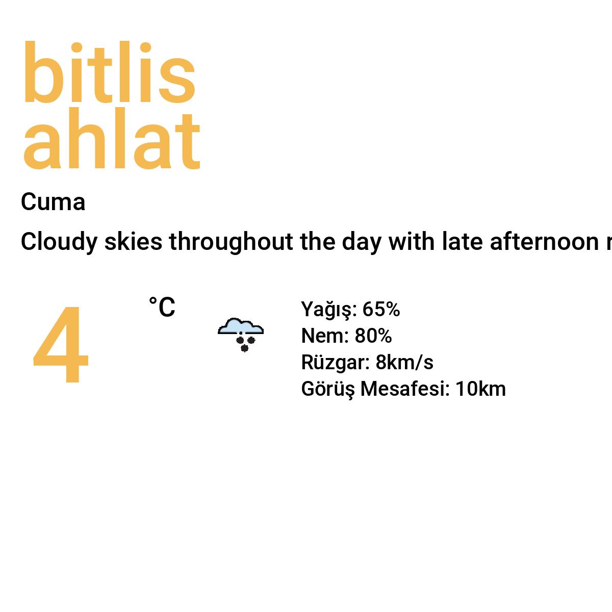 Bitlis Ahlat Yarınki Hava Durumu Tahmini