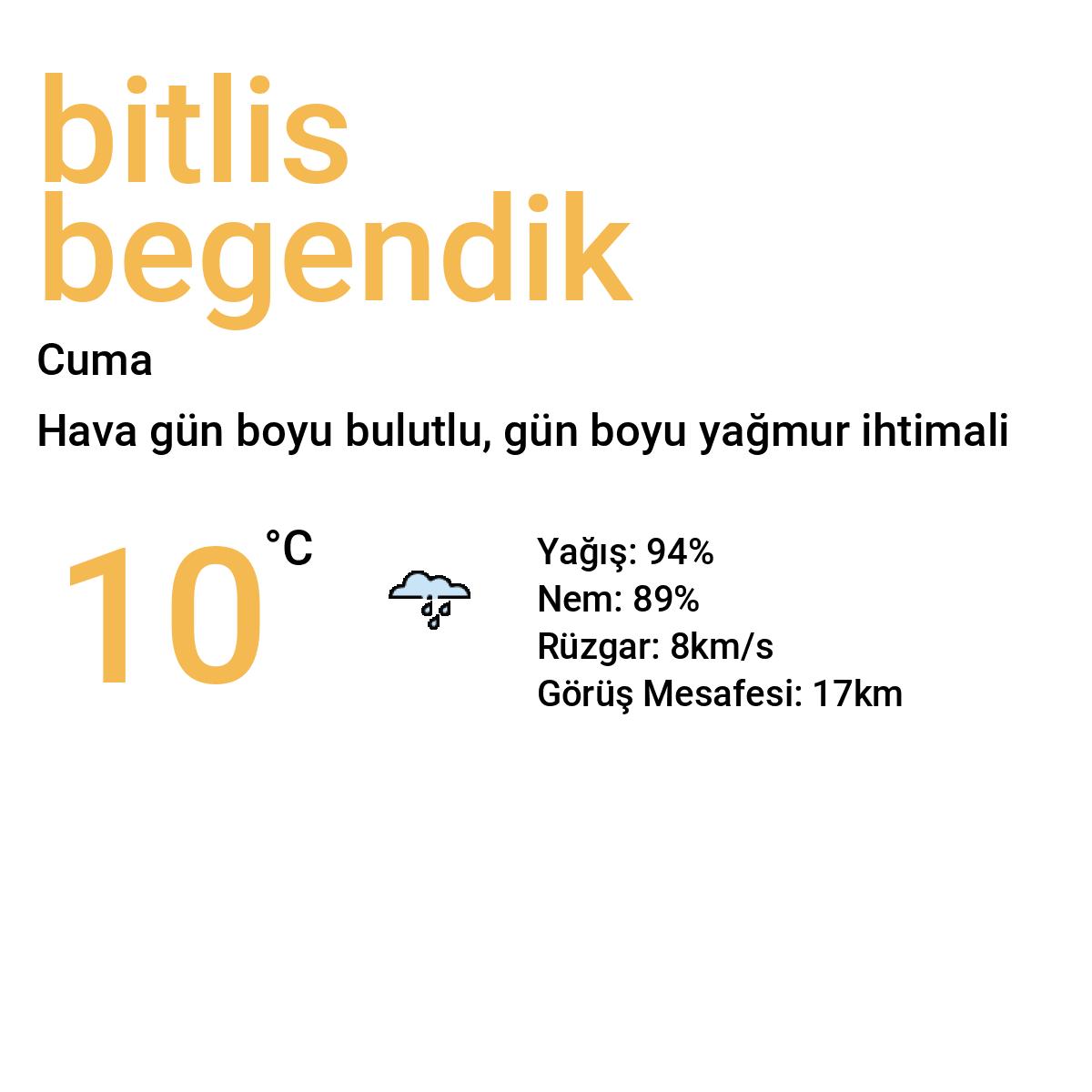 Bitlis Beğendik Yarınki Hava Durumu Tahmini