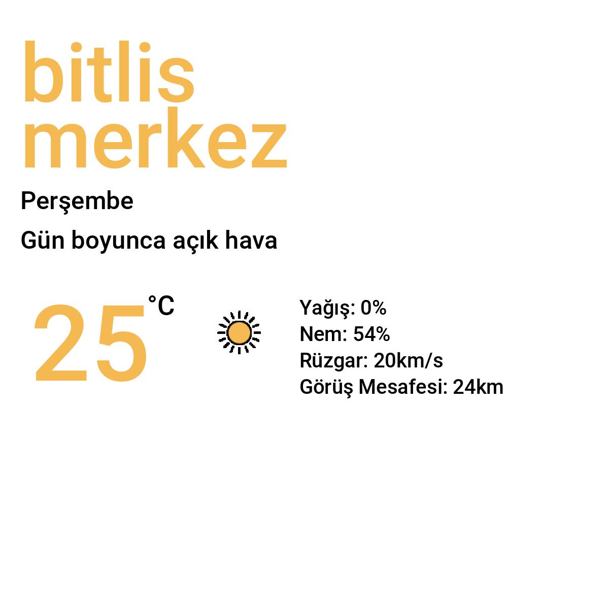Bitlis Merkez Yarınki Hava Durumu Tahmini