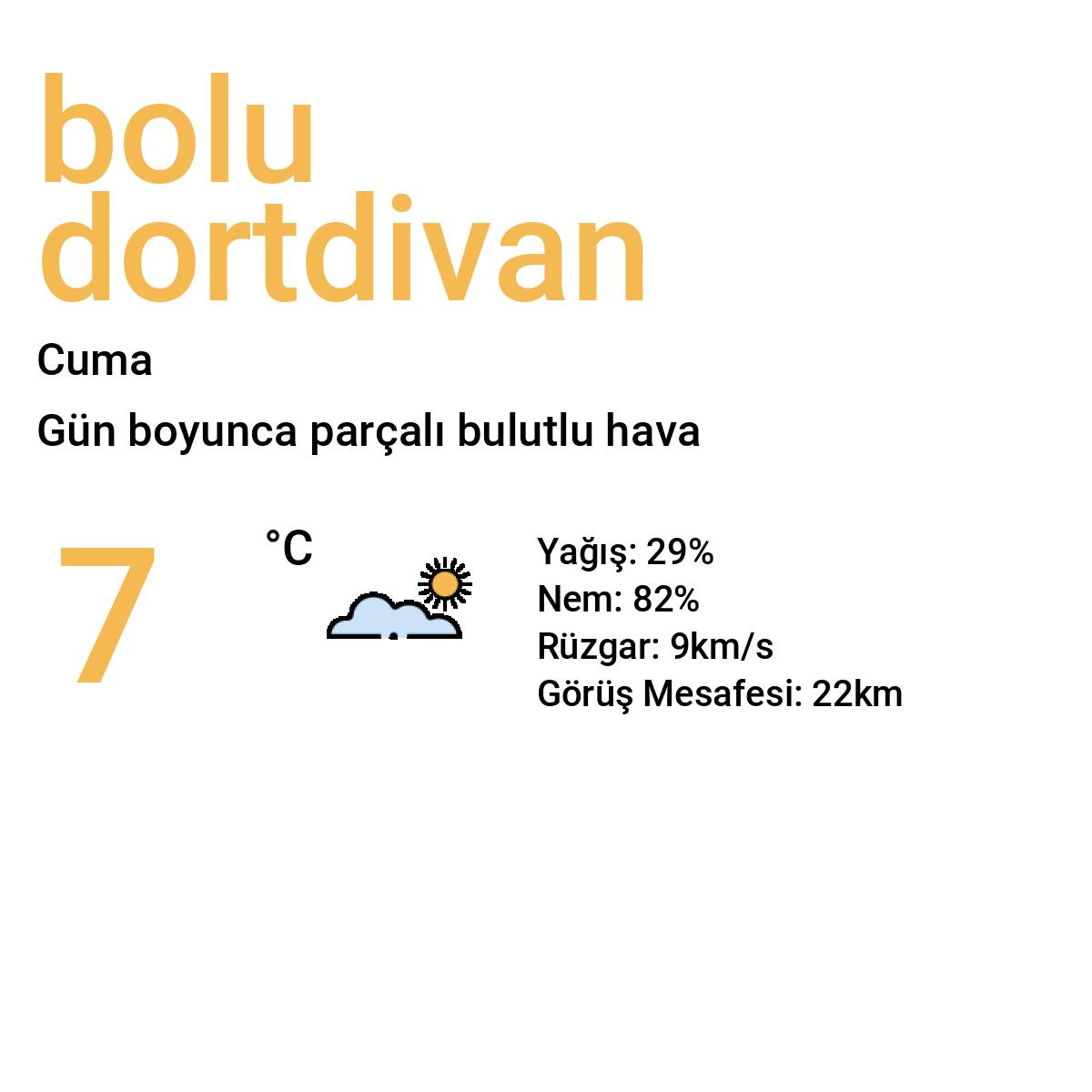 Bolu Dörtdivan Yarınki Hava Durumu Tahmini