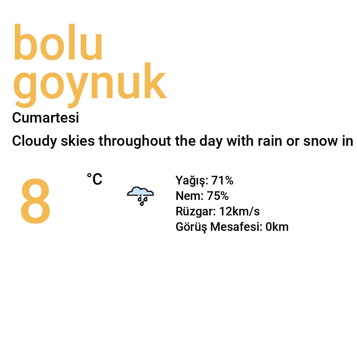 Bolu Göynük Yarınki Hava Durumu Tahmini