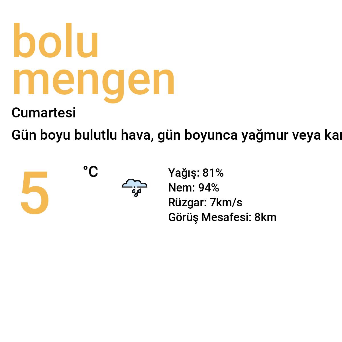 Bolu Mengen Yarınki Hava Durumu Tahmini