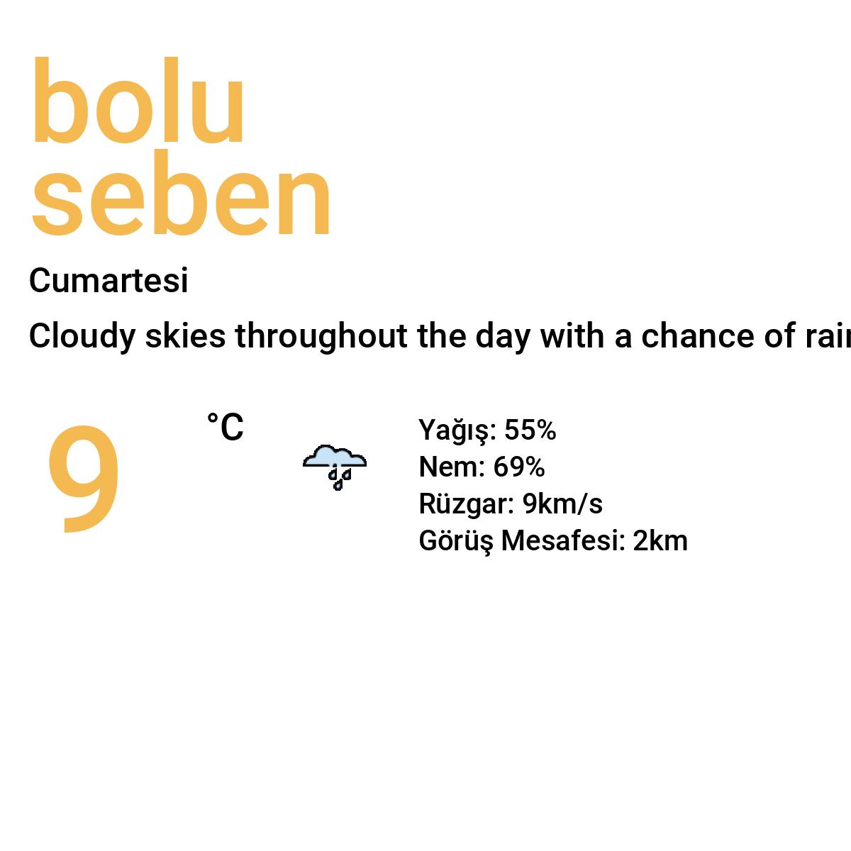 Bolu Seben Yarınki Hava Durumu Tahmini