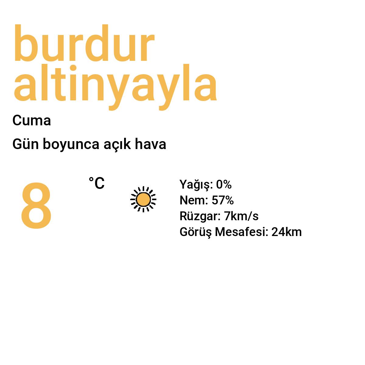 Burdur Altınyayla Yarınki Hava Durumu Tahmini